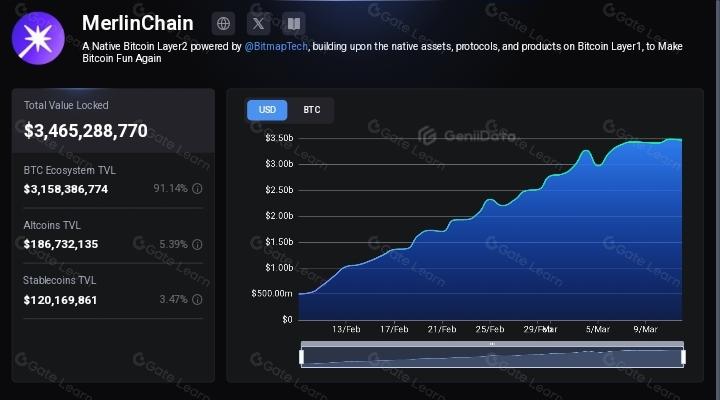 什么是 Merlin Chain?关于 MERL 你需要知道的一切(2025)