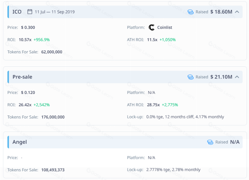 详解比特币Layer2网络Stacks