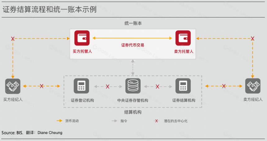从数字化到代币化,统一账本正构建未来货币宏伟蓝图