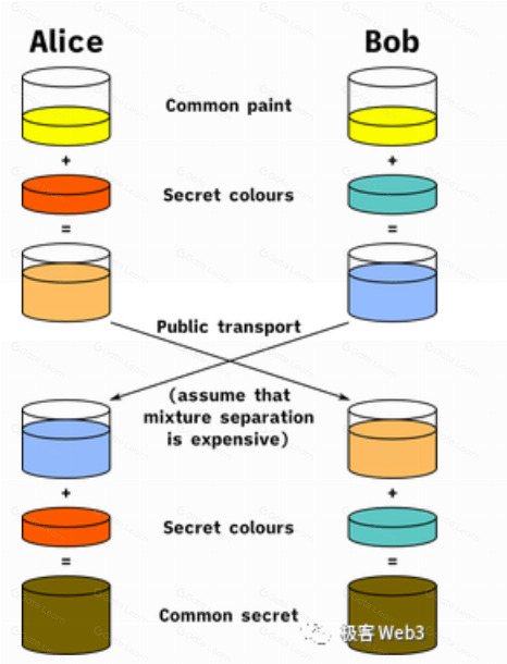 技术解读:Particle Network构建的Access Layer of Open Web