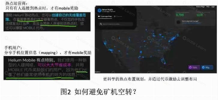 Helium Mobile ,史诗级 Depin 革命还是旁氏骗局?