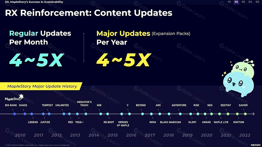 Nexon 的全新 Web3 游戏之旅