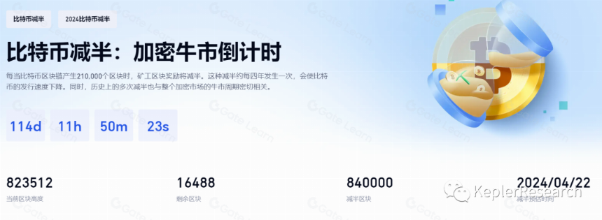 2024年加密市场投资展望