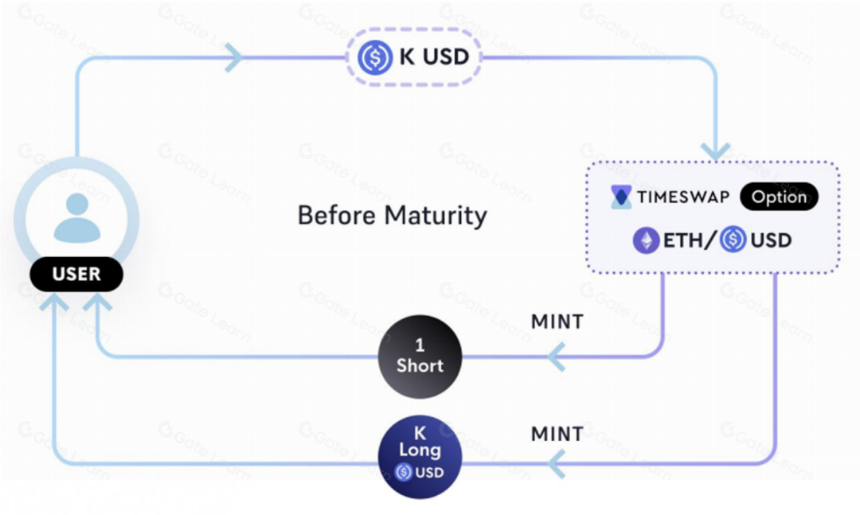 Timeswap — 借贷协议新范式