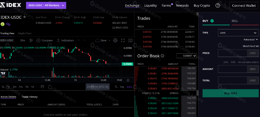 你所不知的IDEX