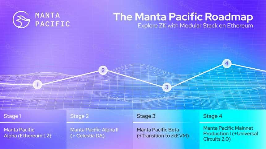 全面解读 Manta Network (MANTA)