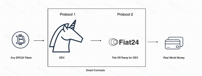 专访 Fiat24:架构在区块链上的 Web3 银行