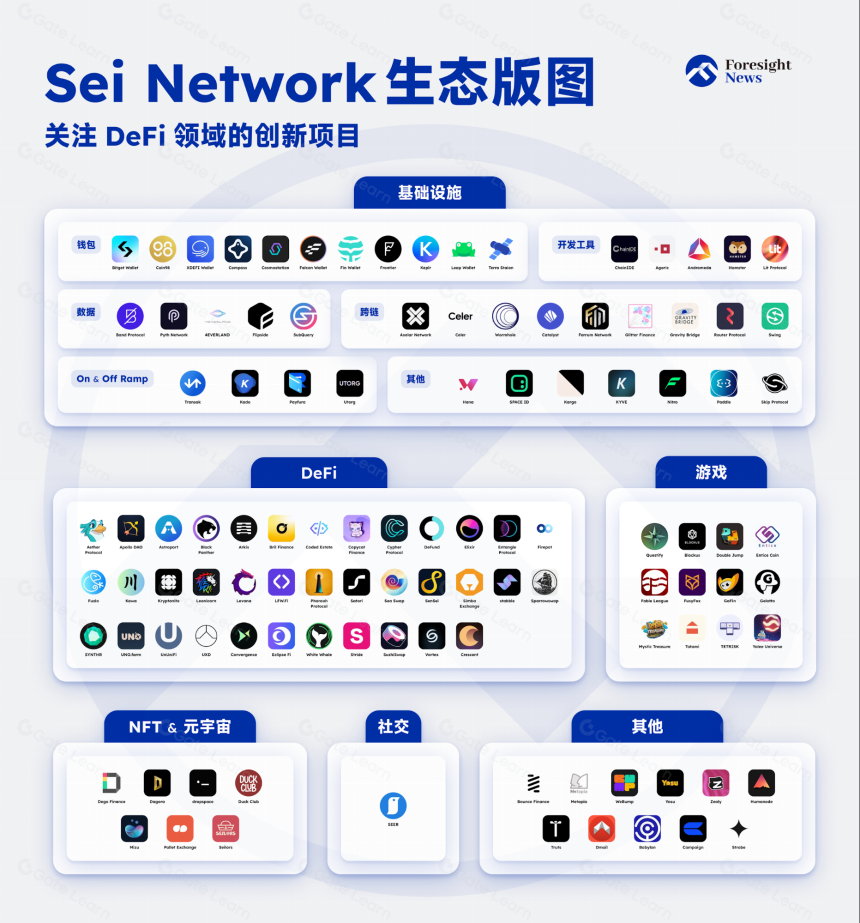 Sei 生态大盘点：为交易打造的 L1 上有哪些「新东西」？