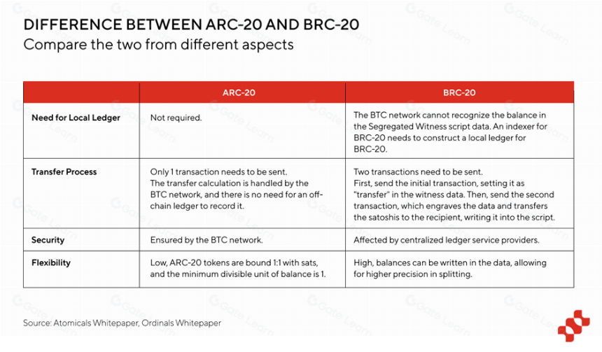 BTC生态的全景分析:重塑历史或开启下一次牛市?