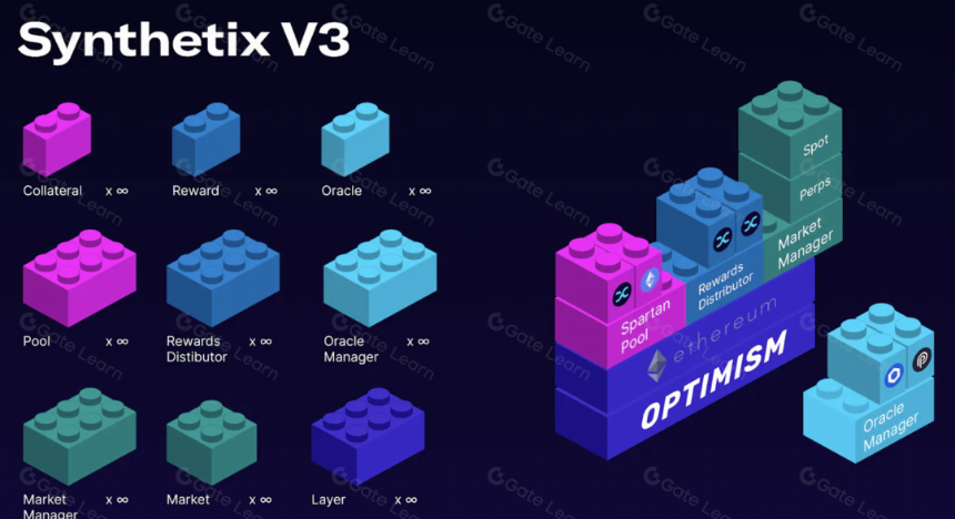 Synthetix V3 应用前景和数据解读