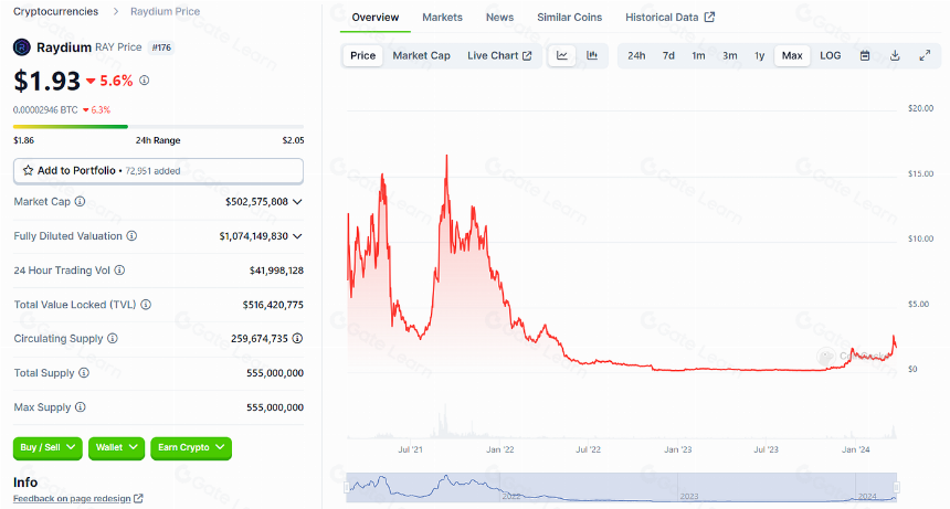 LD Capital: Solana高性能公链重振与项目探析
