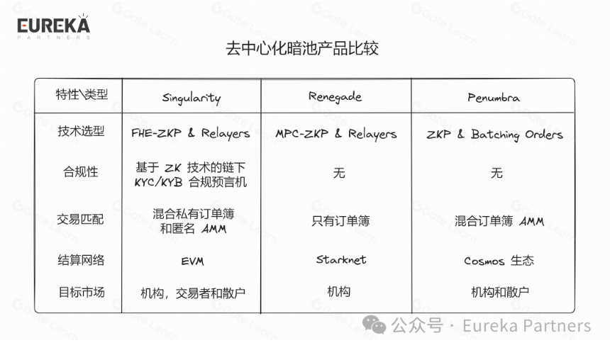 Singularity — 透明区块链上的隐私交易