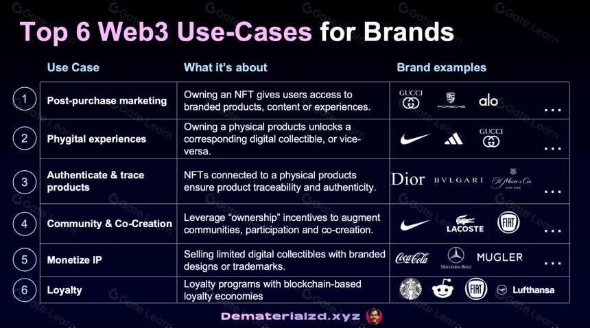 Web3:互联网的新商务层