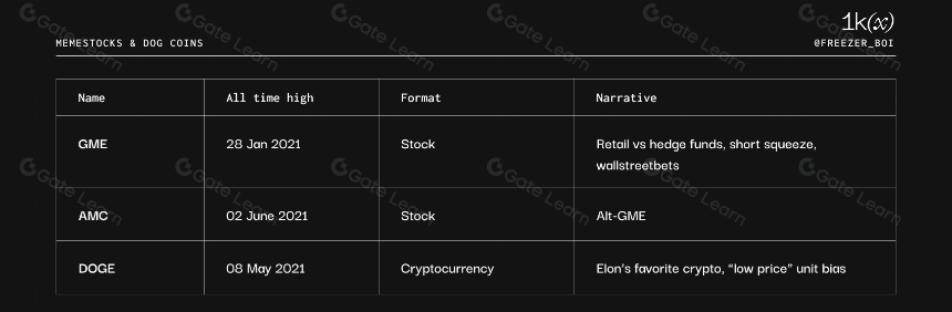 Memecoin 简史:它们的过去和未来