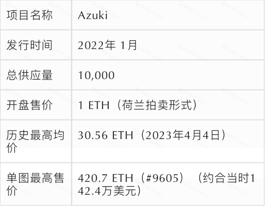 PFP 类 NFT 被祛魅之后,是叙事被抛弃,还是真正的价值才逐渐显露?