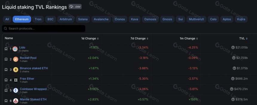 L2 持续火热，数据揭示 Mantle 的独特价值和持有策略