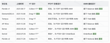 从默默无闻到 DeFi 新星 - - Pendle 的进击之路