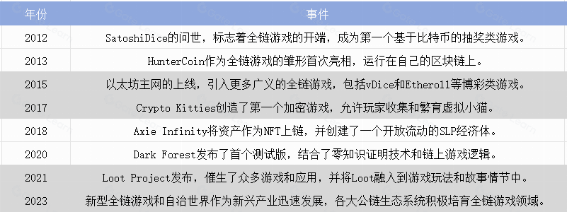 一文看懂GameFi