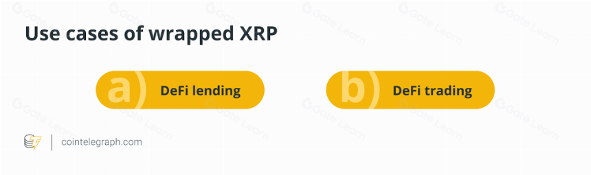 了解打包式XRP (wXRP) 及其工作原理