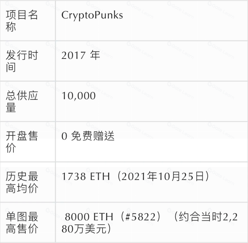PFP 类 NFT 被祛魅之后,是叙事被抛弃,还是真正的价值才逐渐显露?