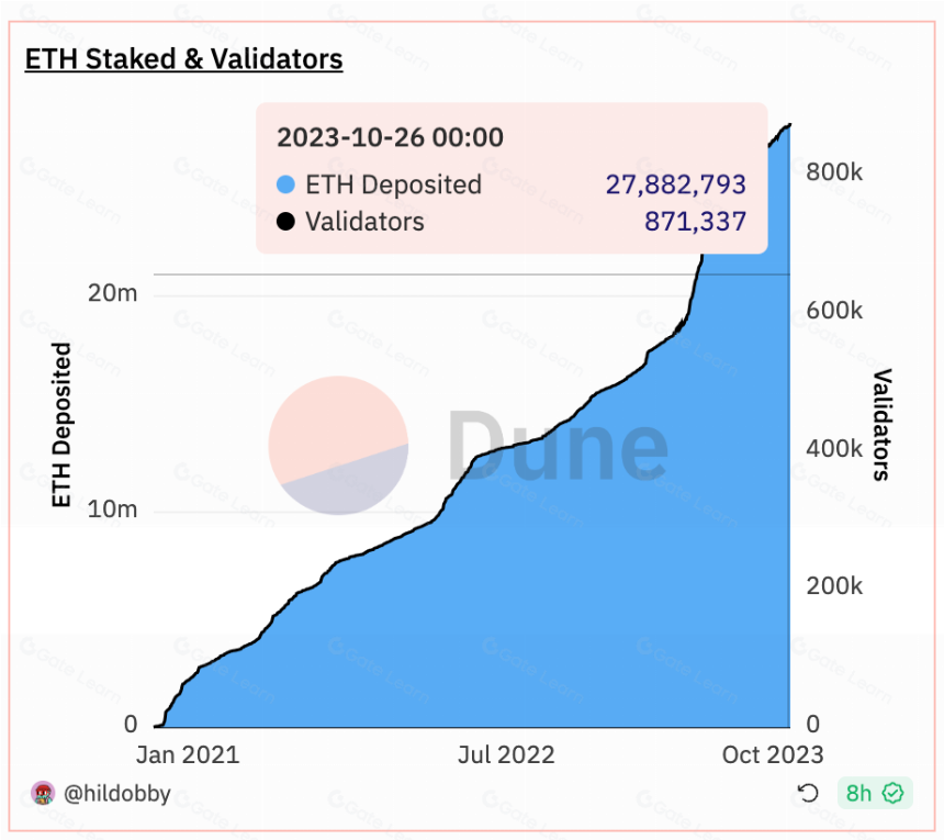 PSE Trading|LSDFi的困境与未来