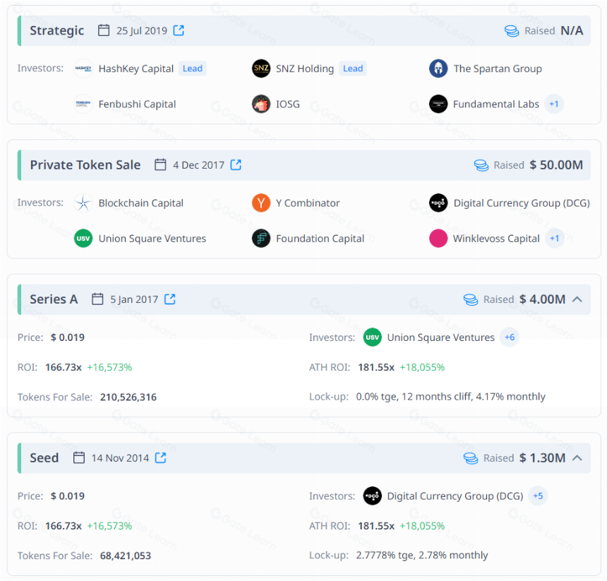 详解比特币Layer2网络Stacks