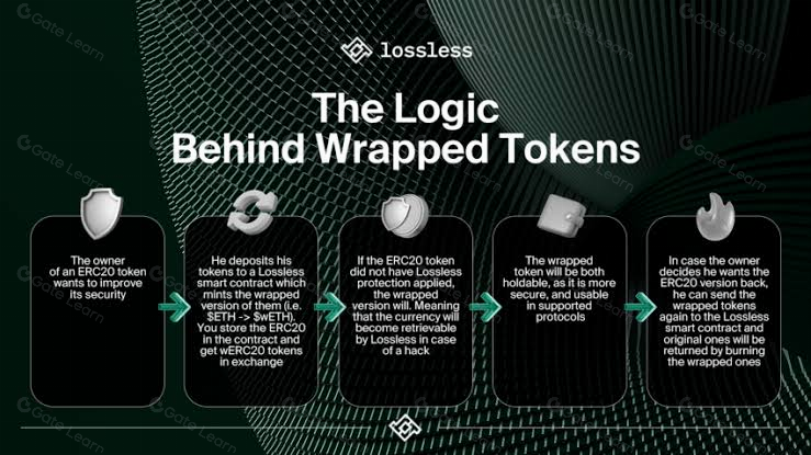 了解打包式XRP (wXRP) 及其工作原理