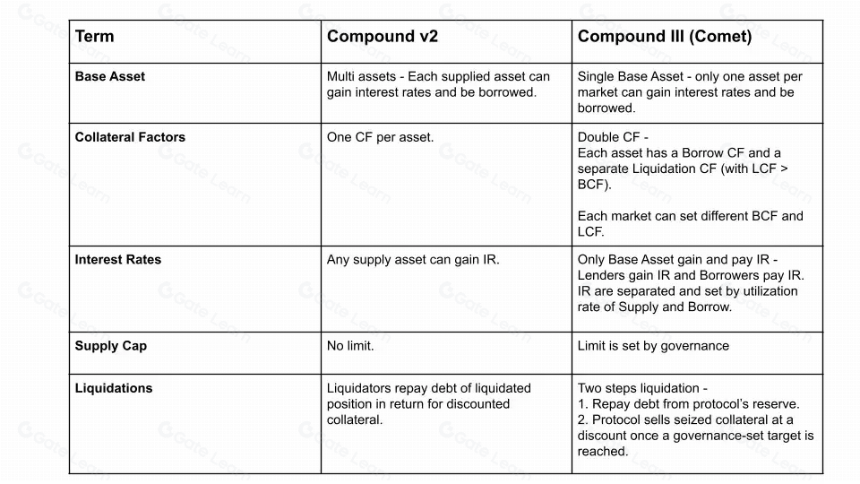 对于去中心化借贷的思考——以及Compound简介和11月数据情况