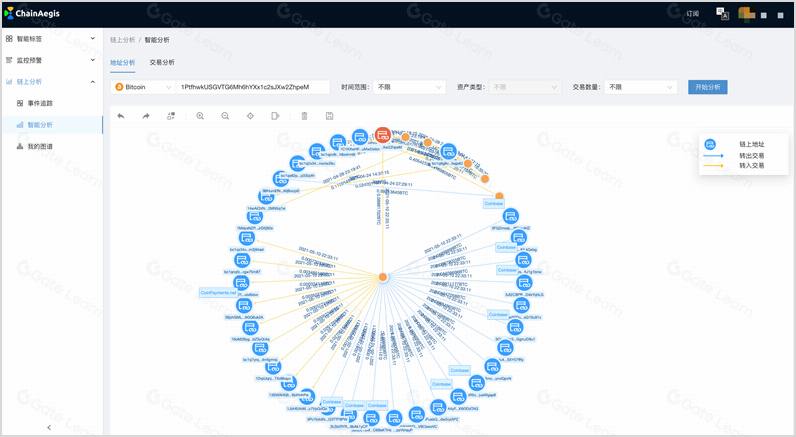 SharkTeam:2023 年加密货币犯罪分析报告