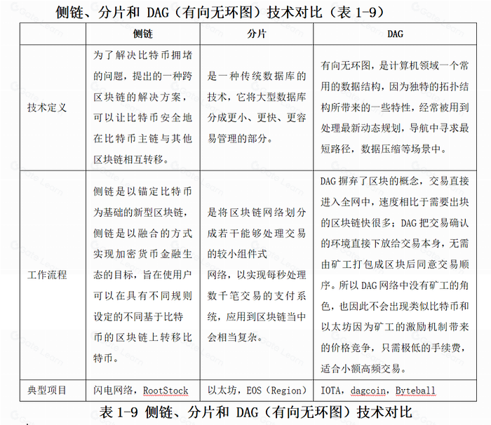 铭文之后，BTC生态下一个爆发是Bitcoin Layer-2吗？