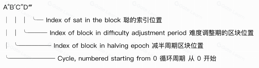 什么是稀有聪