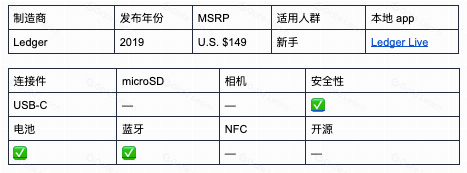 2023年最优的比特币硬件钱包