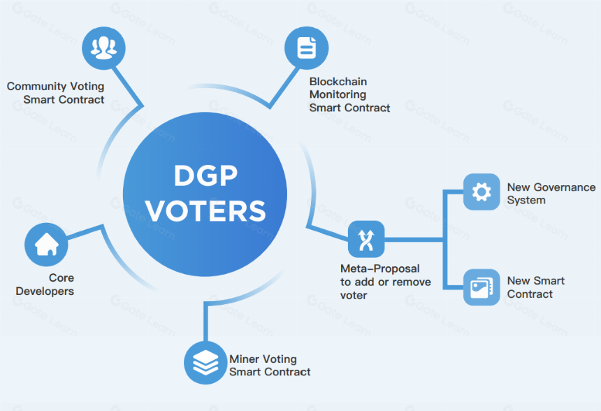 什么是 Qtum? 一文带你读懂 QTUM 币