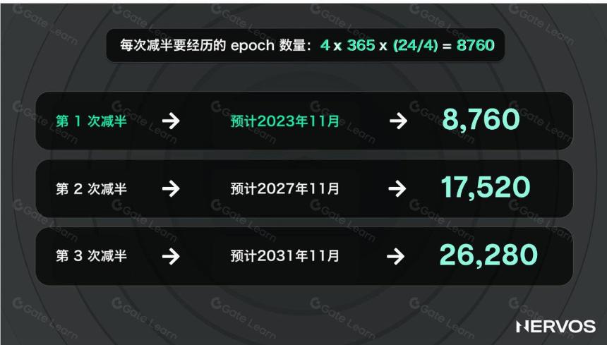  探索 CKB 的发展历程