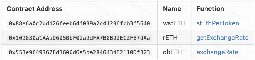 Prisma 可选预言机比较分析