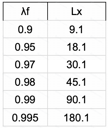 去中心化的新赌具——f(x)项目风险研究