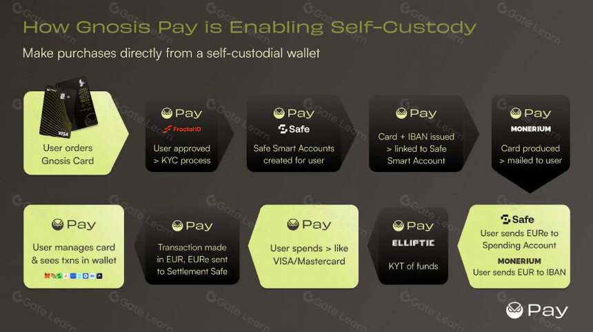 钱包基础设施：赋能下一代 Dapp