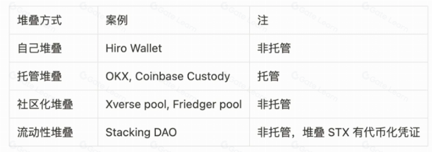 Stacks:十年磨一剑