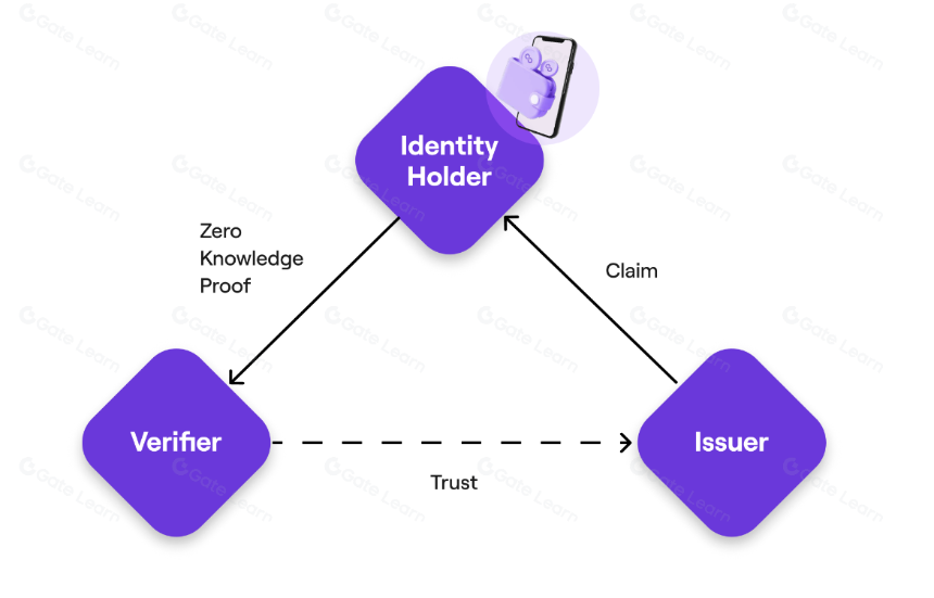 ZKID:进一步迈向保护隐私的数字身份