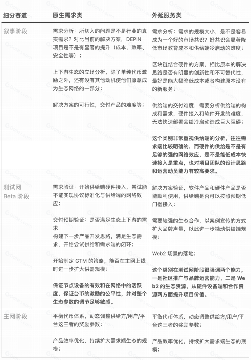 DePIN:有望成为协议类产品的新叙事中心