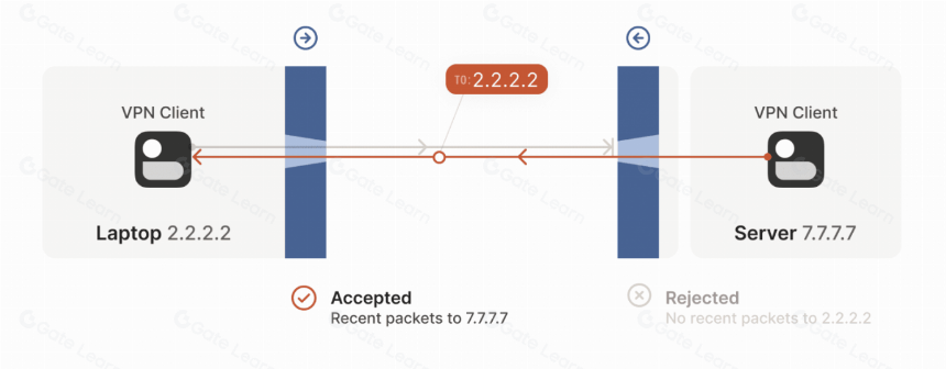 io.net：DePIN模式解决GPU资源困境，能否开启AI应用新时代？