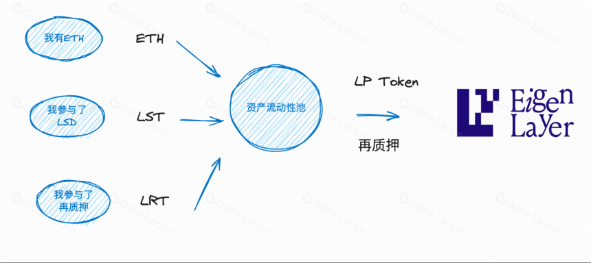 解读 Vector Reserve：流动性质押与再质押之后，头寸质押（LPD）正在悄然兴起