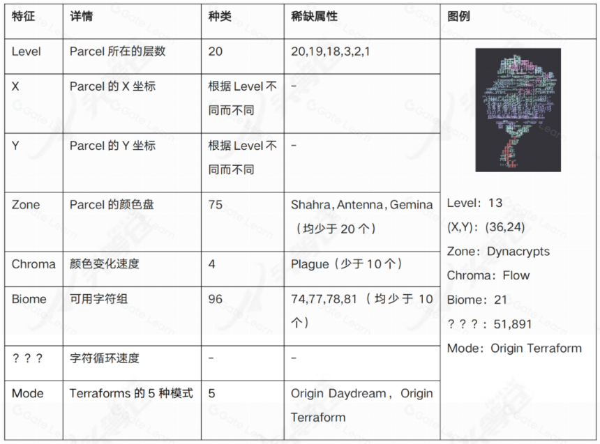头等仓研报:Terraforms by Mathcastles