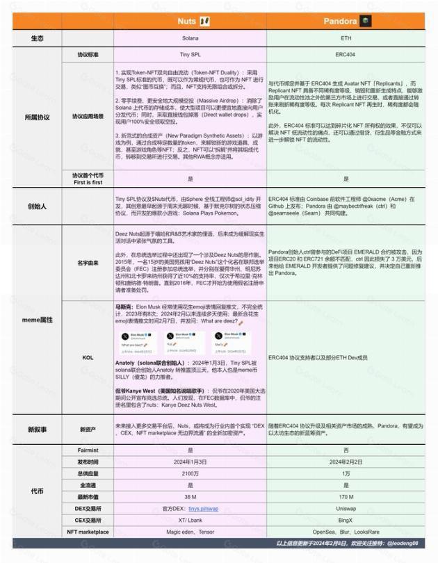 暗藏「神机」?Solana、NFT 与 ERC-404