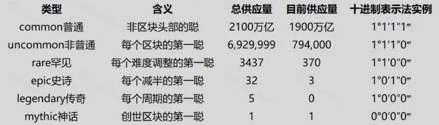 比特币NFT全叙事