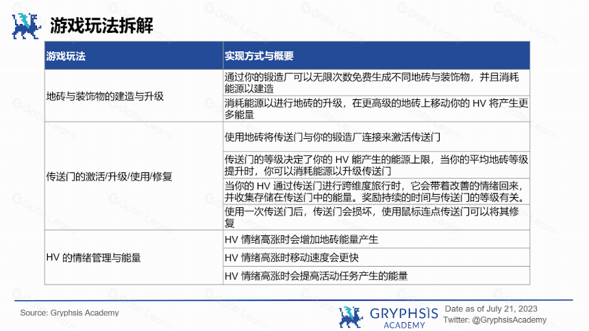 HV-MTL 首季回顾:Yuga 游戏能成为 APE 的救命稻草吗?
