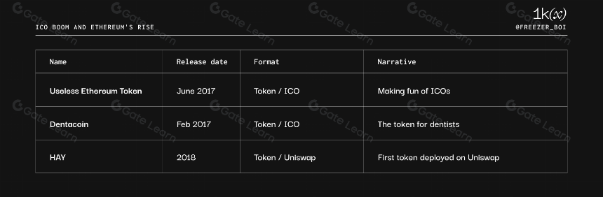 Memecoin 简史:它们的过去和未来