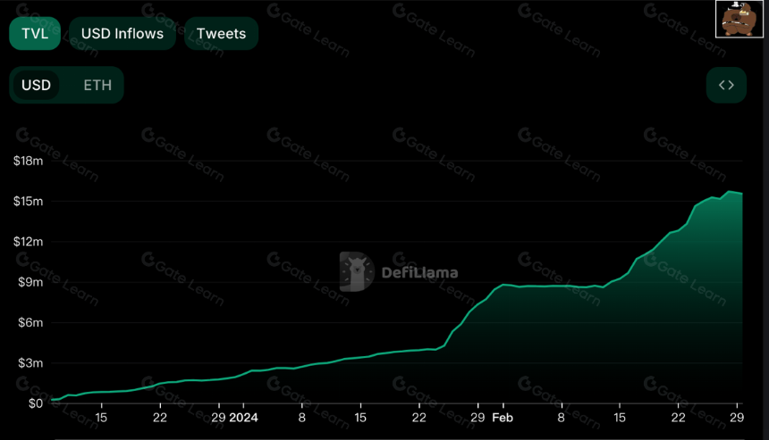 一文读懂LogX