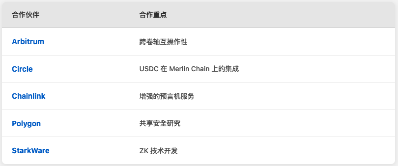 什么是 Merlin Chain?关于 MERL 你需要知道的一切(2025)