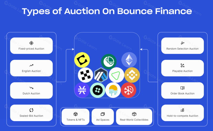 什么是Bounce Finance？一文揭秘其成为BTC生态金铲子的奥秘